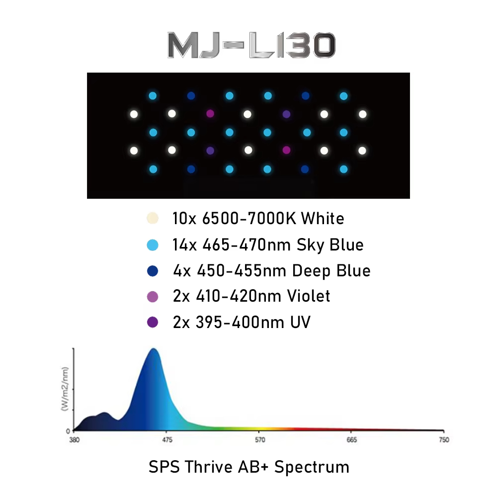Jump MJ-L130 30W Tam Spektruml - Refugium Light Nano incelemesi ve fiyatı