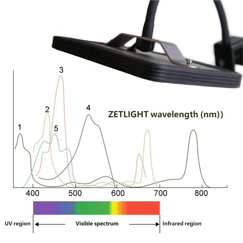 Sıcak ZETLIGHT E2 WiFi Deniz A - Refugium Light Nano incelemesi ve fiyatı