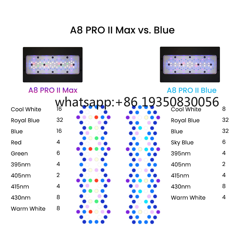 2026-A8 PRO II Max ve Mavi 240 - Aquarium Fish Usa incelemesi ve fiyatı