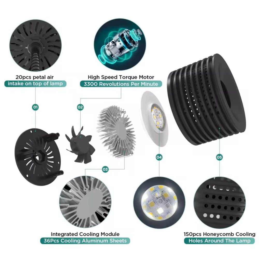 Lominie Asta 20 Tatlı Su 18 W  - Refugium Light Nano incelemesi ve fiyatı